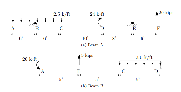 Draw the shear and moment diagrams for the beams