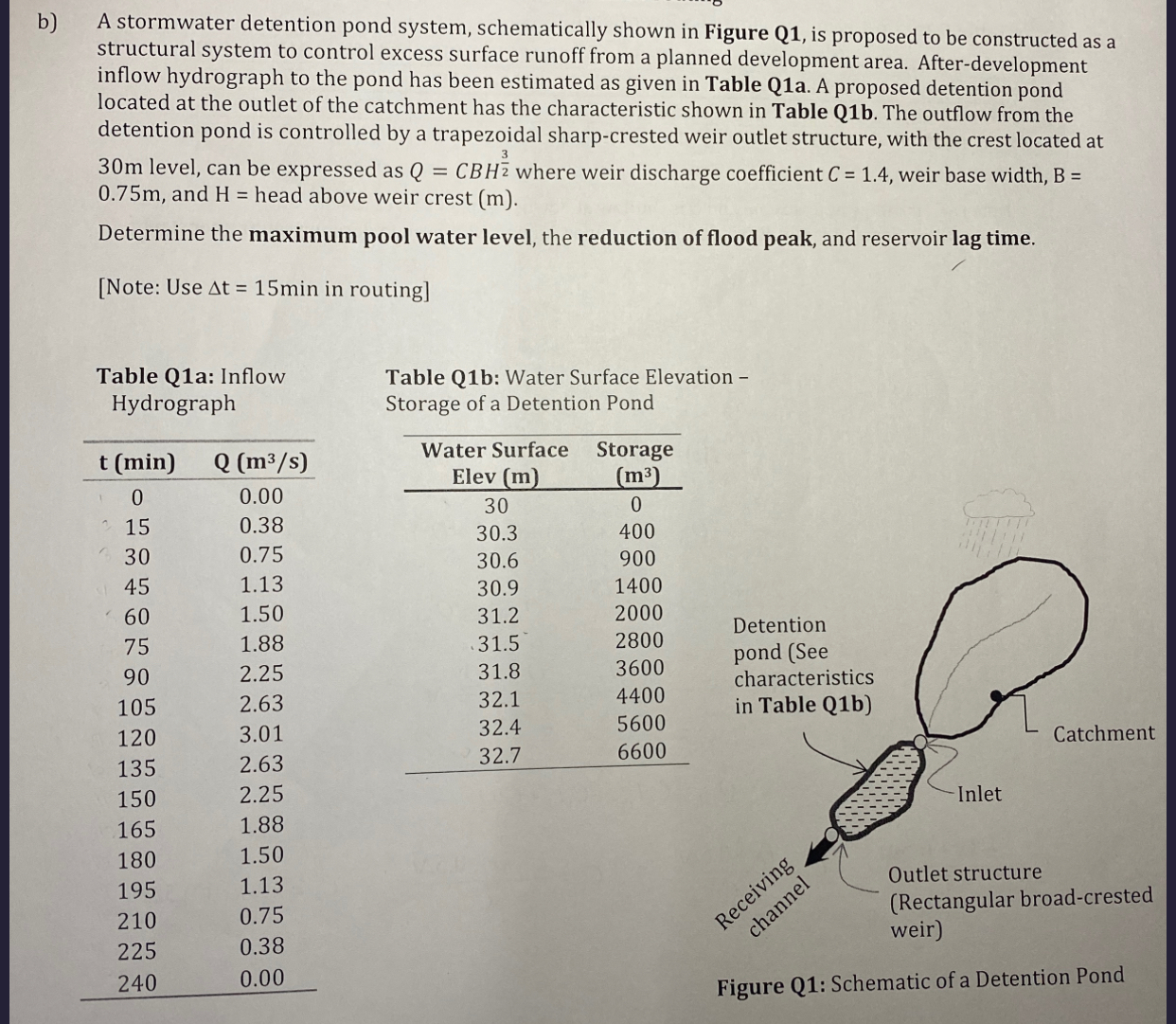 b ) A stormwater detention pond system,
