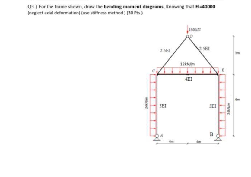 Q 3 ) For the frame shown, draw the bending