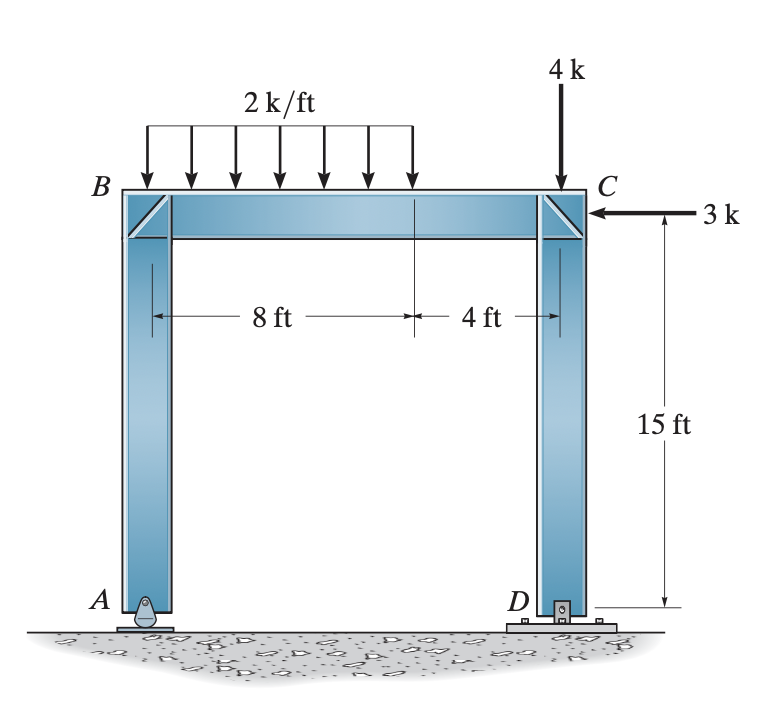Q . The frame shown in picture is pin connected