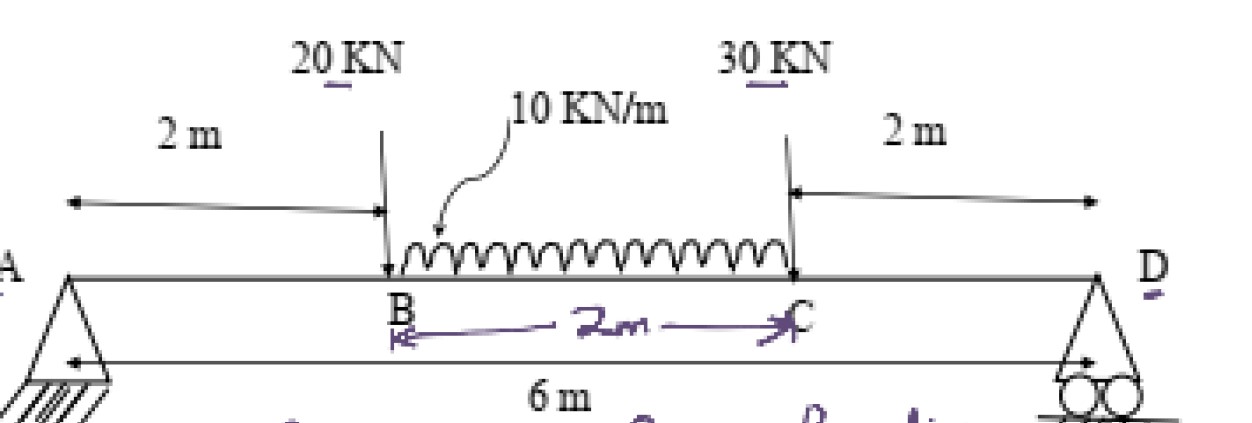 Find S . F . D and B . M . D . and distance of