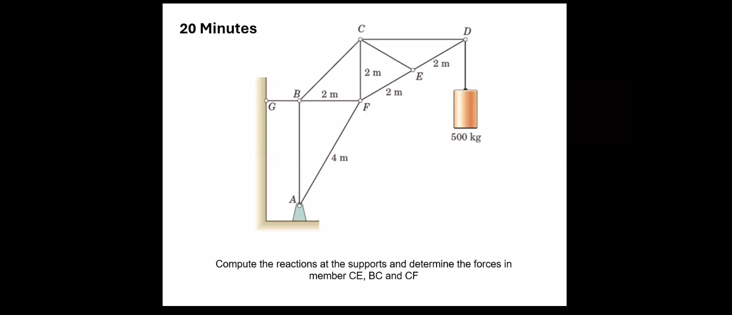 2 0 Minutes Compute the reactions at the supports