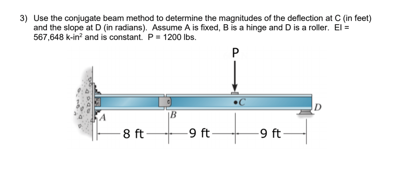 Use the conjugate beam method to determine the