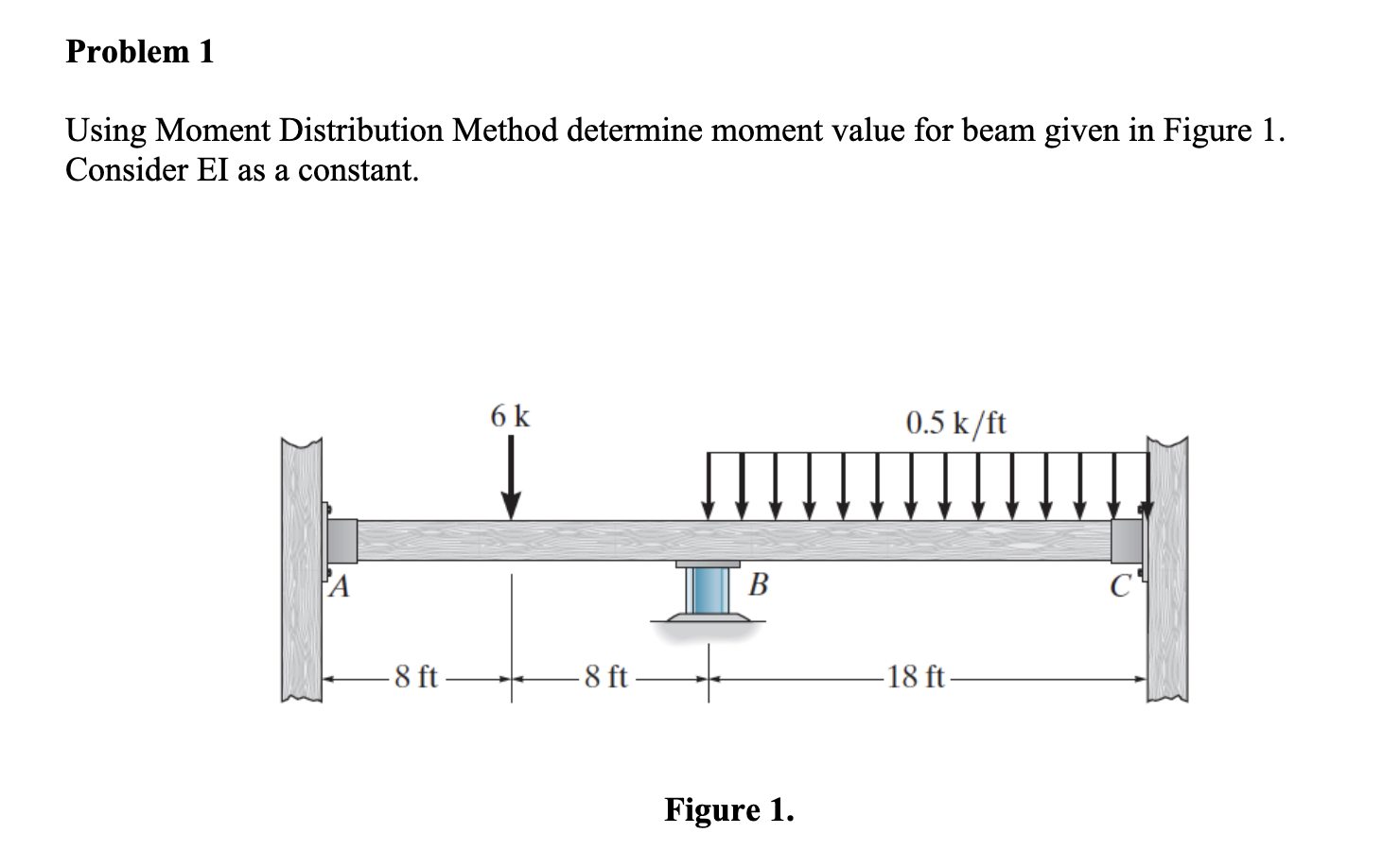Problem 1 Using Moment Distribution Method
