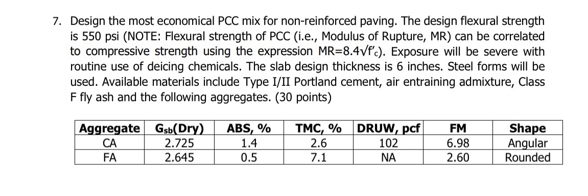 Design the most economical PCC mix for non -