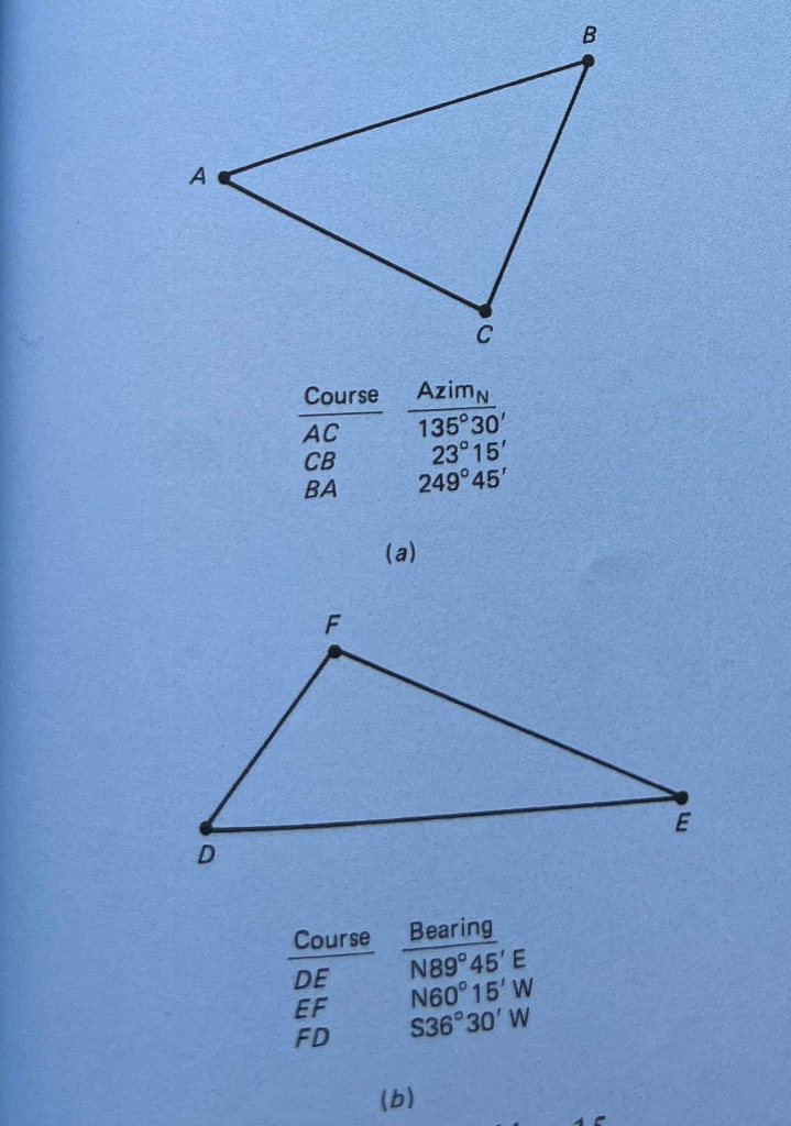 \ table [ [ Course , A z i m N