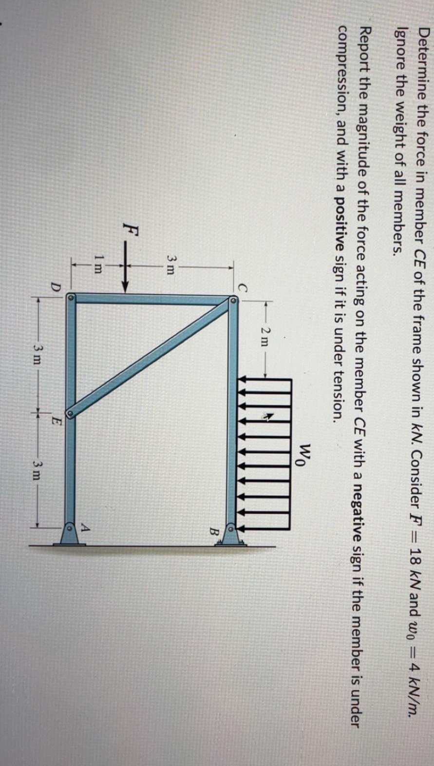 Determine the force in member C E of the frame