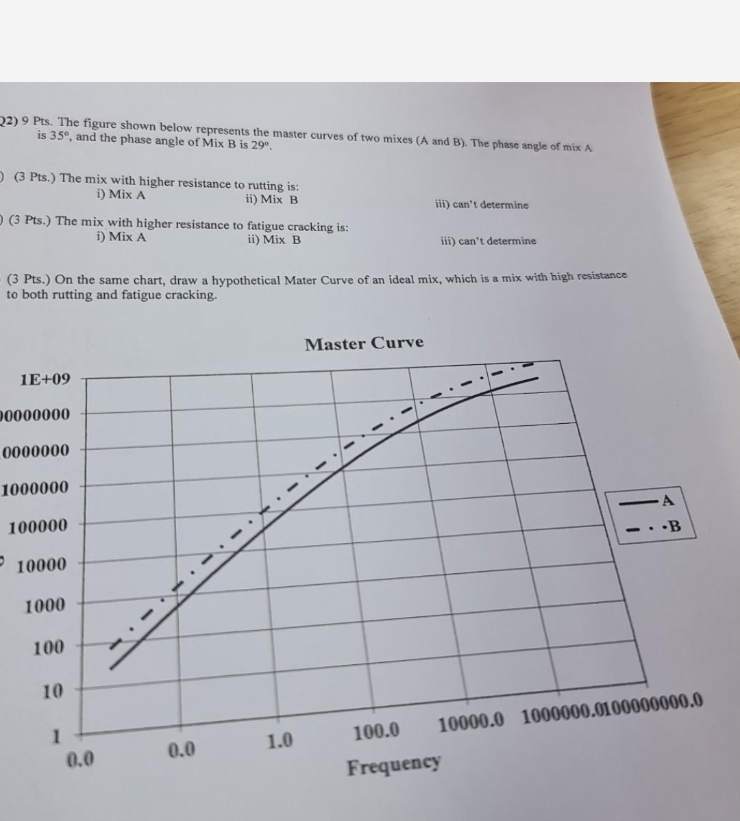 9 Pts . The figure shown below represents the