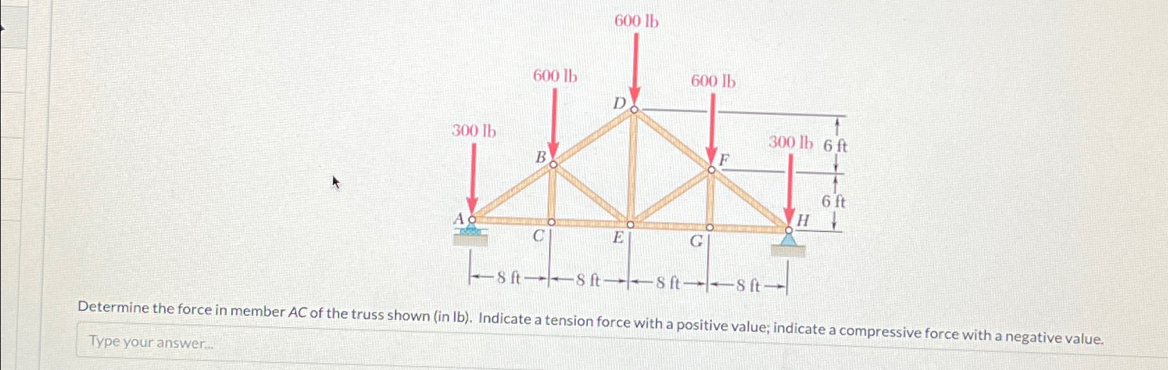 Determine the force in member AC of the truss