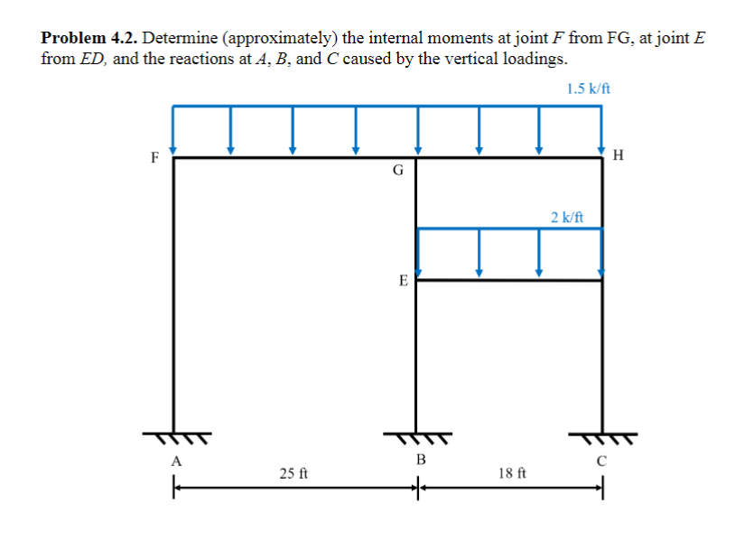 Problem 4 . 2 . Determine ( approximately ) the
