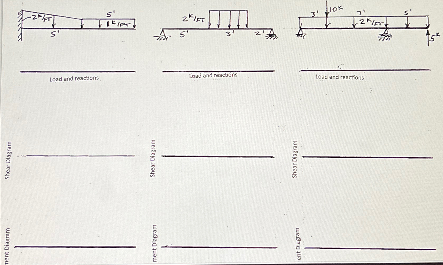 Load Reactions shear and moment diagrams