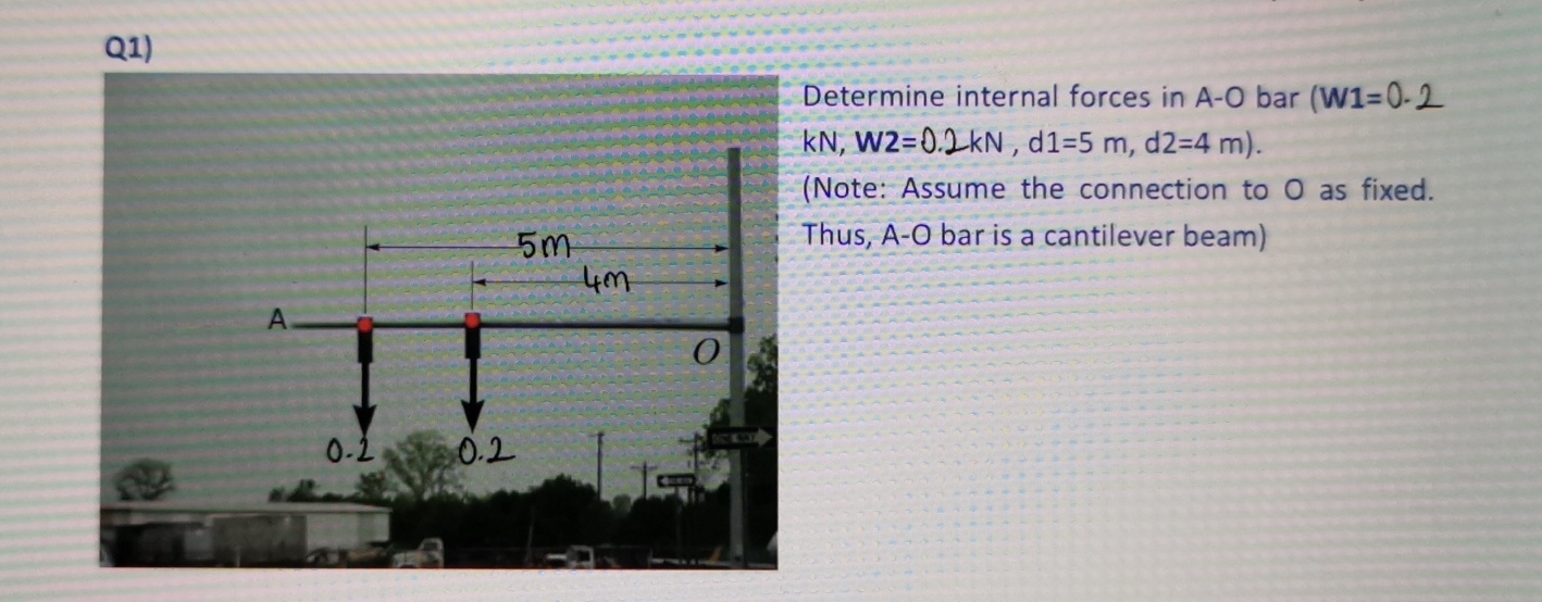 Q 1 ) Determine internal forces in A - O bar W 1