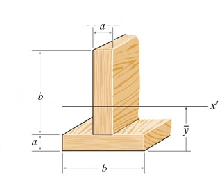 Determine the moment of inertia of the cross -