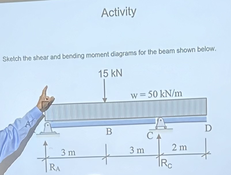 SKETCH THE SHEAR AND BENDING MOMENT DIAGRAMS FOR