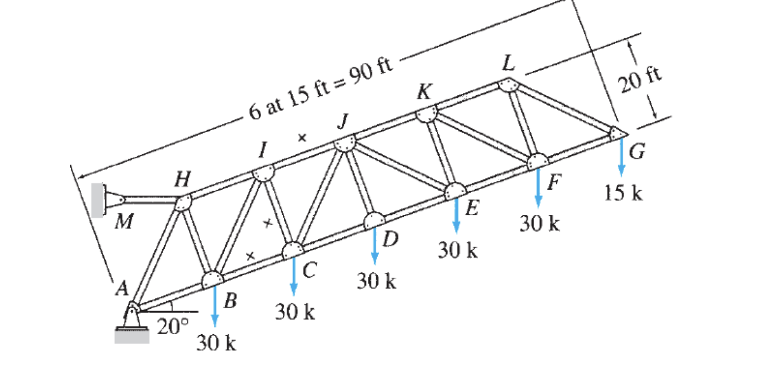 Calculate the member forces marked by x for the