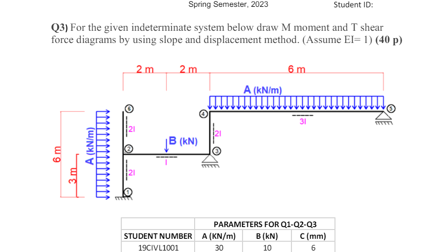Q 3 ) For the given indeterminate system below