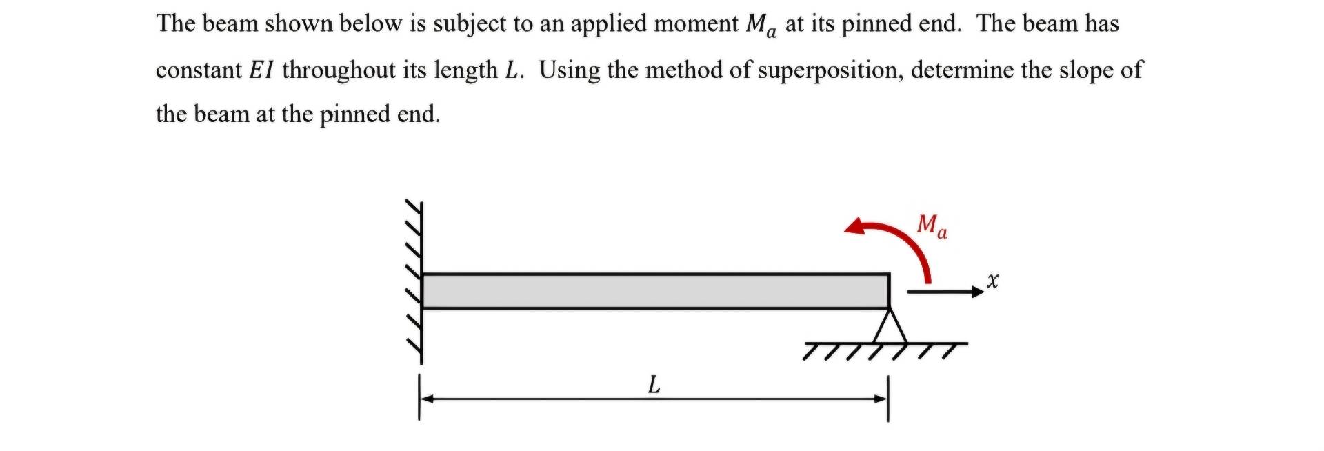 The beam shown below is subject to an applied