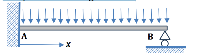 Find the equation of the elastic curve for the