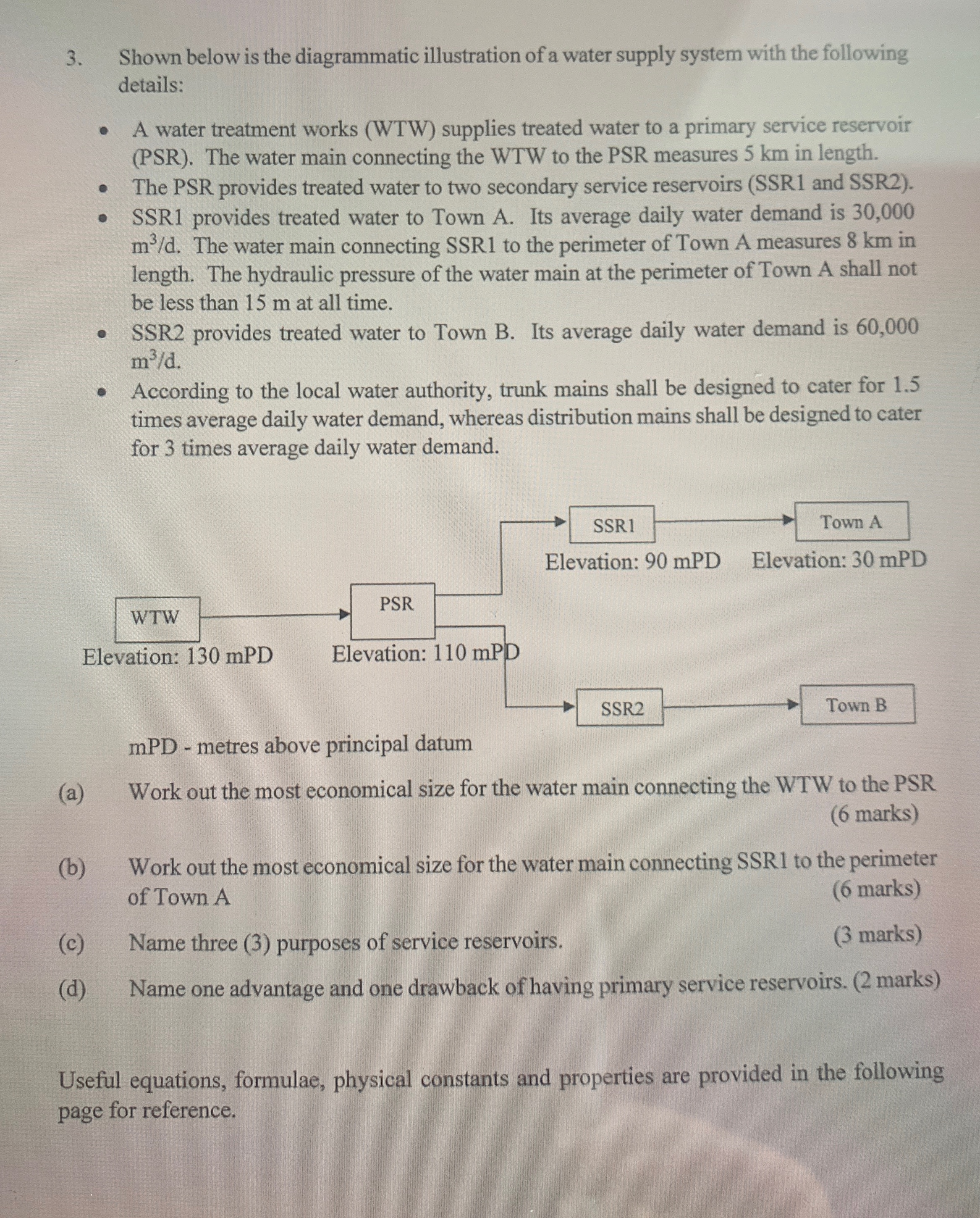 Shown below is the diagrammatic illustration of a