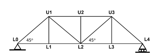 Calculate the reactions and all bar forces in the