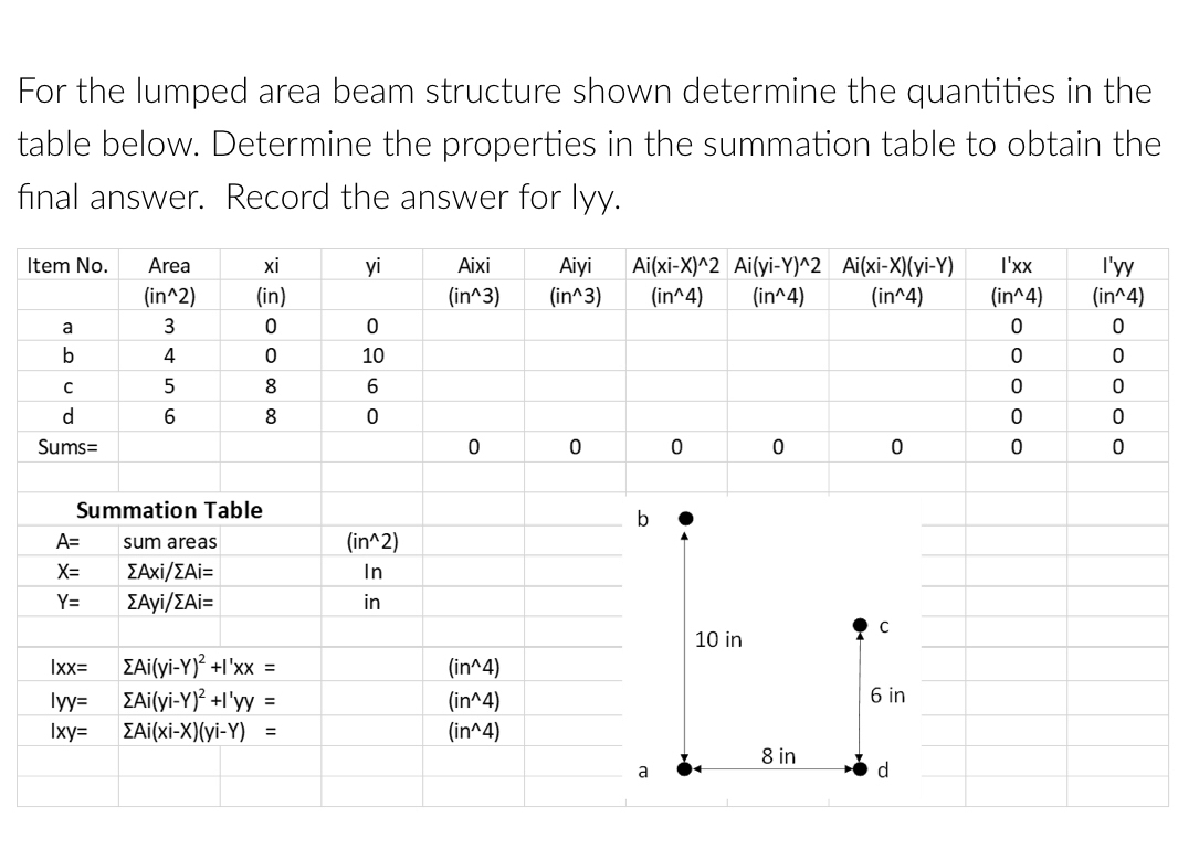 For the lumped area beam structure shown