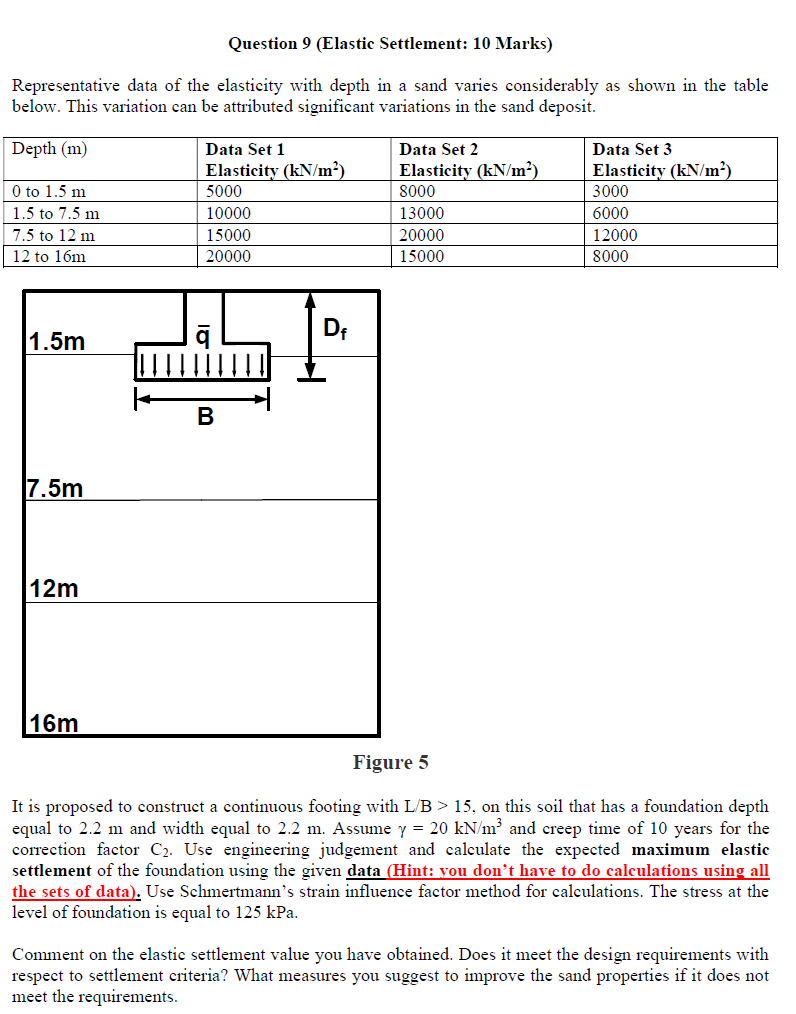 Question 9 ( Elastic Settlement: 1 0 Marks )