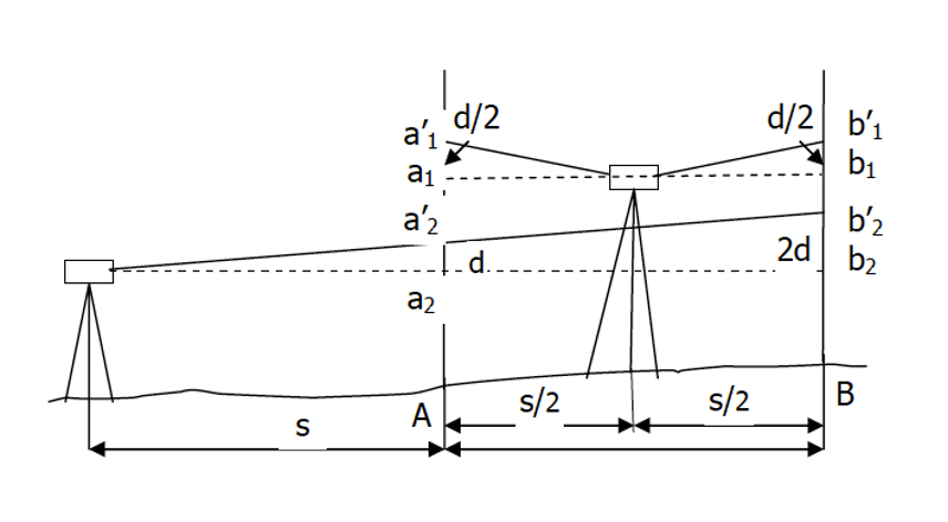 perform kukkamaki method.
