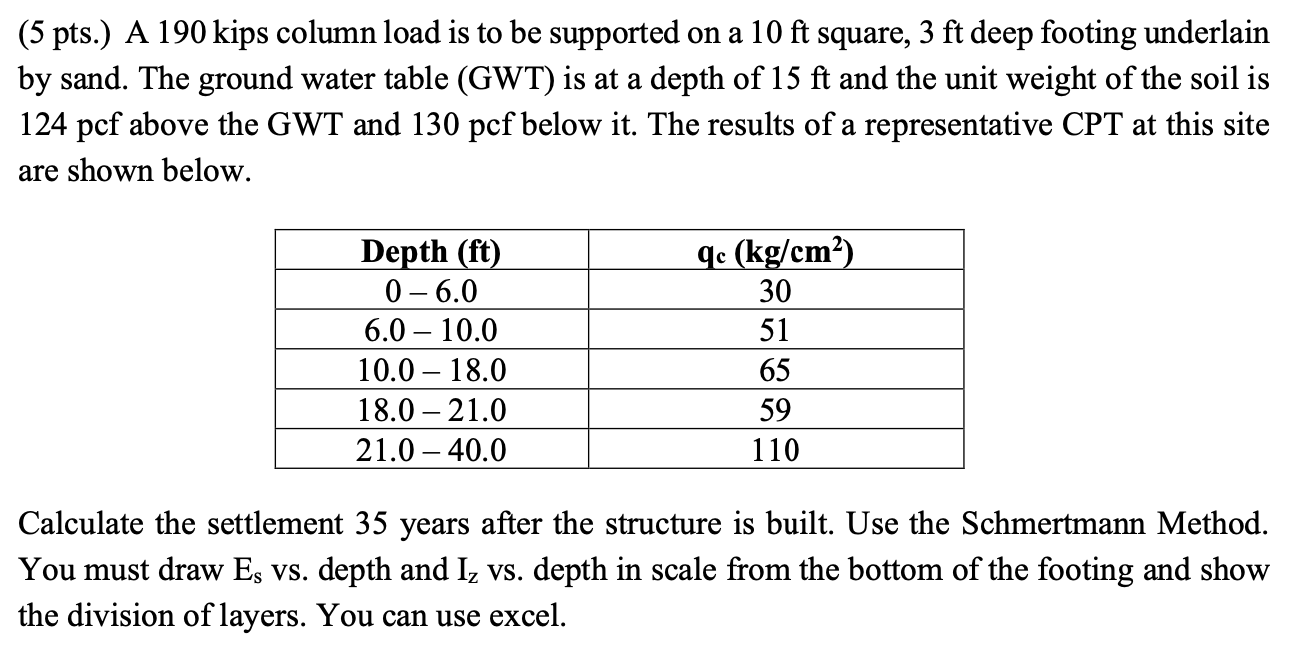 ( 5 pts . ) A 1 9 0 kips column load is to be