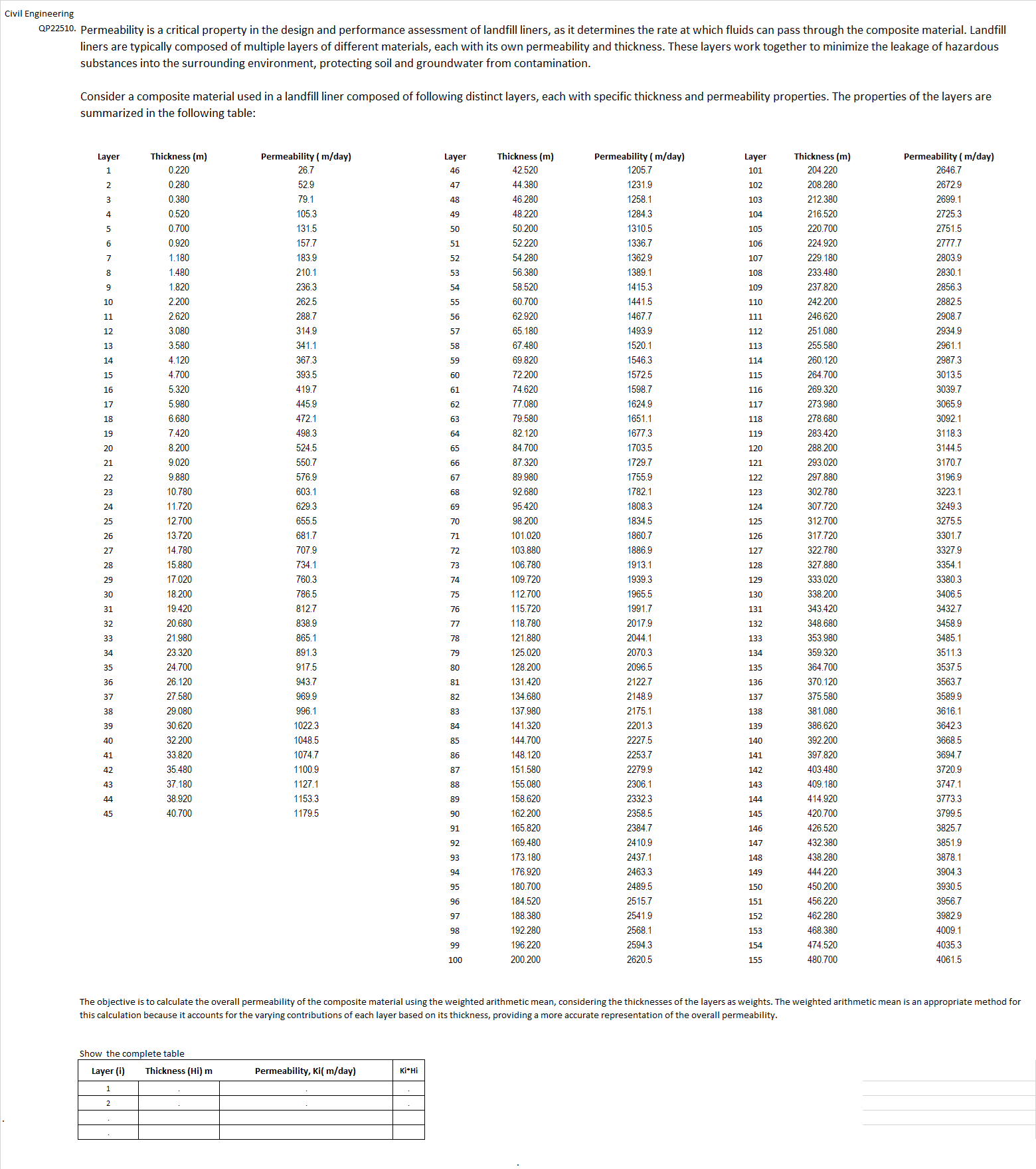 Civil EngineeringQP 2 2 5 1 0 . Permeability is a