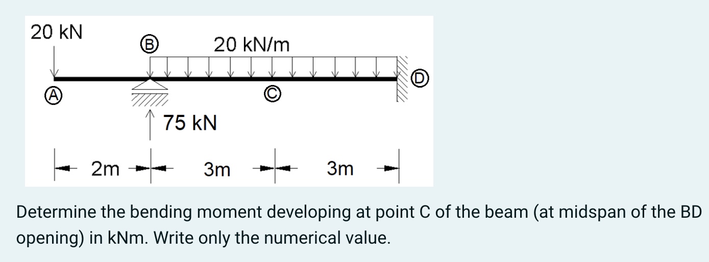 Determine the bending moment developing at point