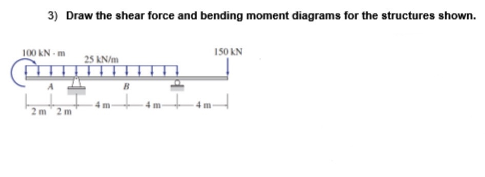 Draw the shear force and bending moment diagrams