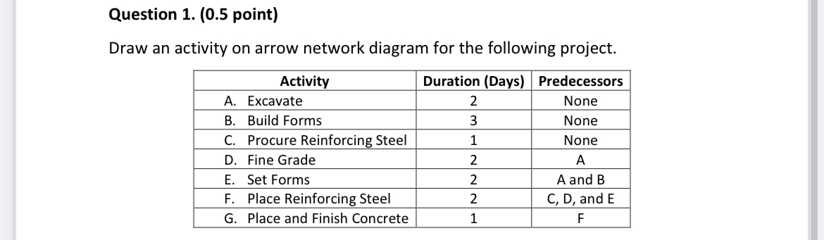 Question 1 . ( 0 . 5 point ) Draw an activity on