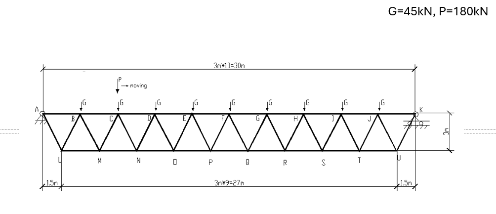 G = 4 5 k N , P = 1 8 0 k N , required truss