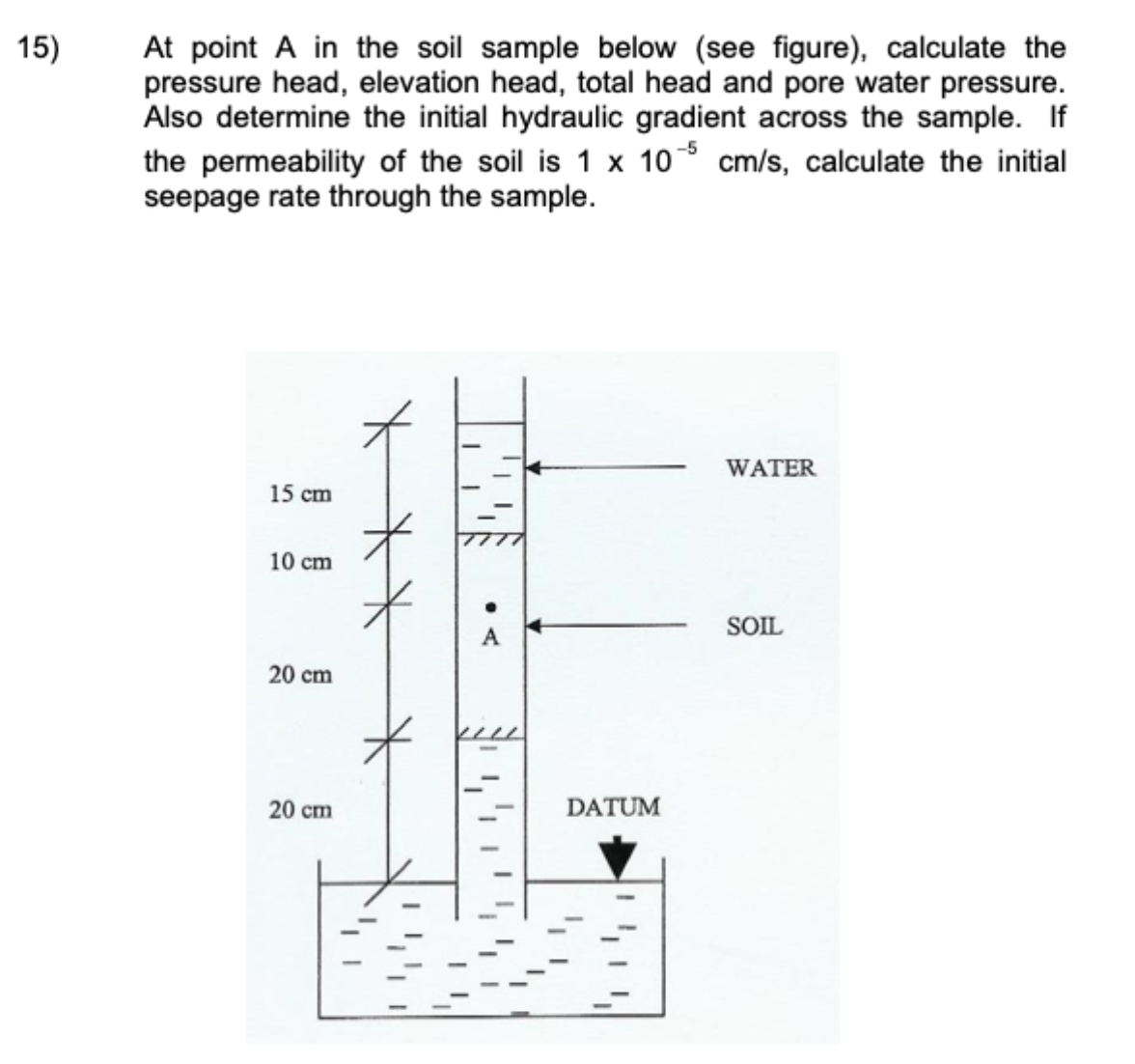 At point A in the soil sample below ( see figure