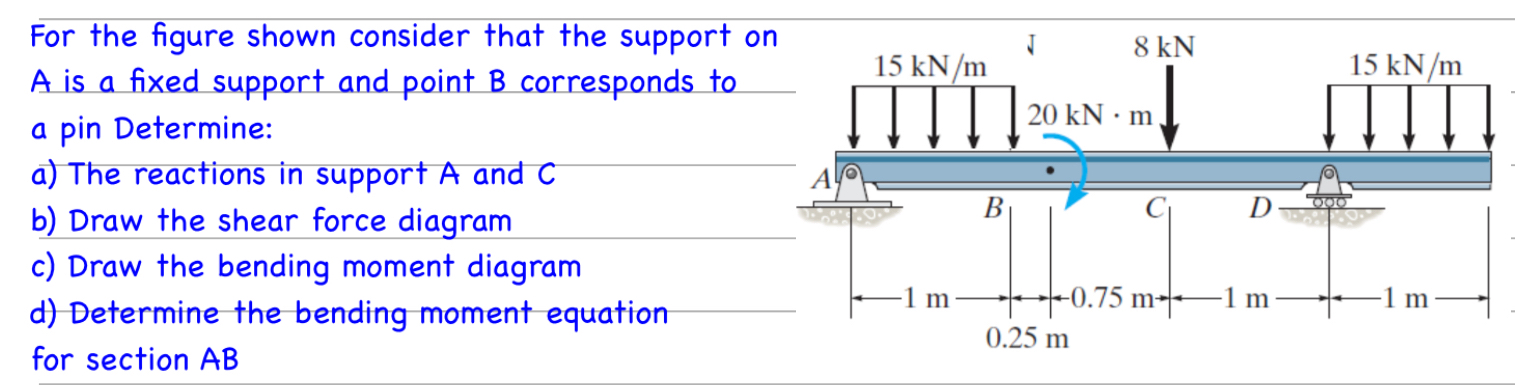 For the figure shown consider that the support on
