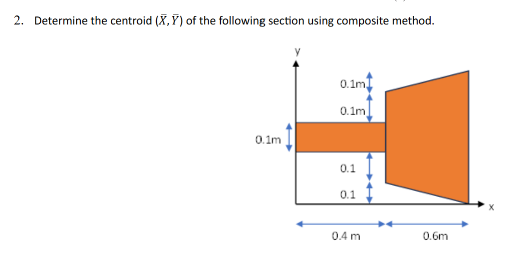 Determine the centroid ( x , b a r ( Y ) ) of the