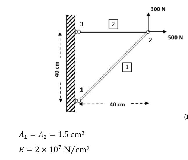 A 1 = A 2 = 1 . 5 c m 2 E = 2 1 0 7 N c m 2 Find