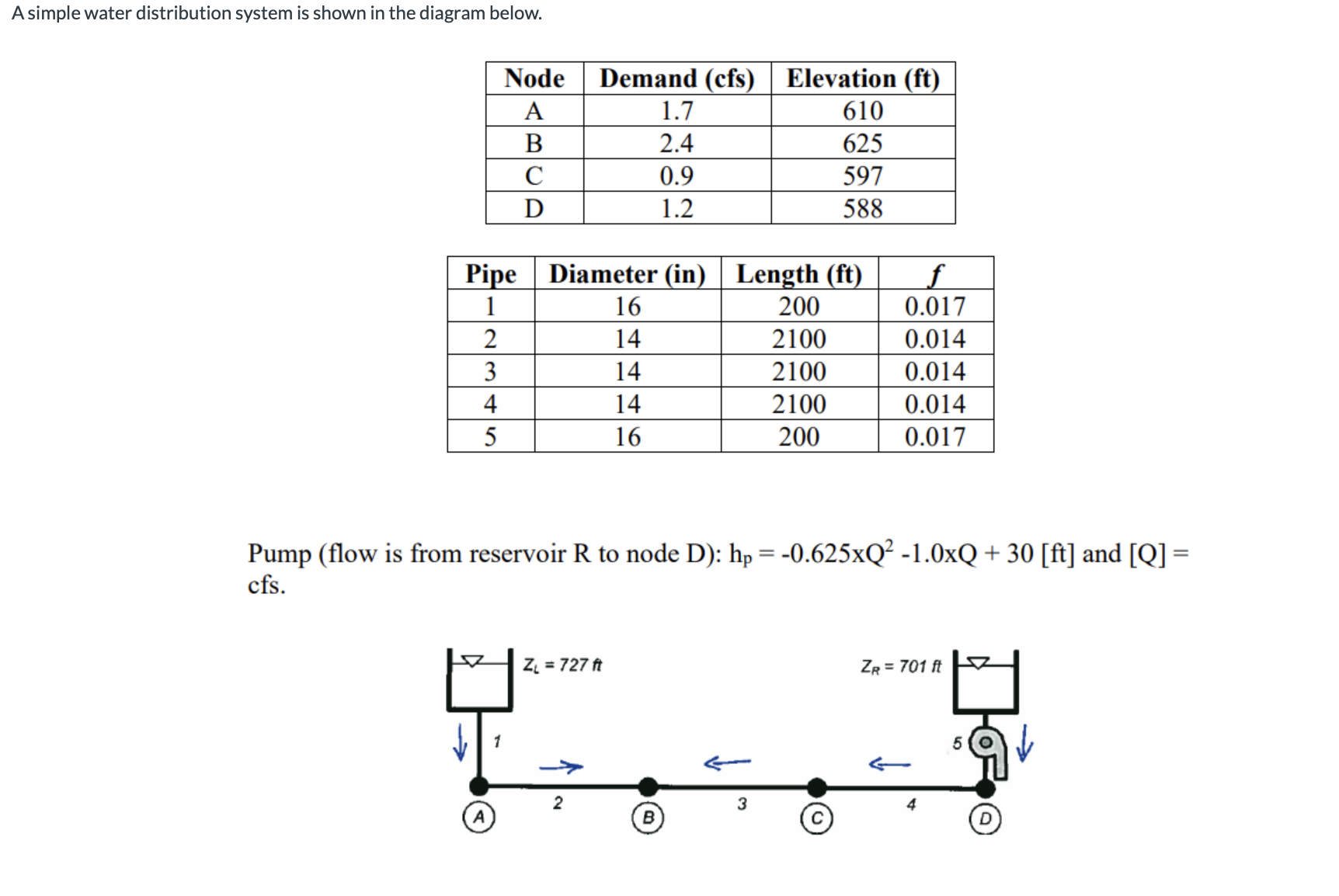 A simple water distribution system is shown in