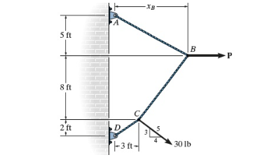 Determine the distance xb so the force at point B