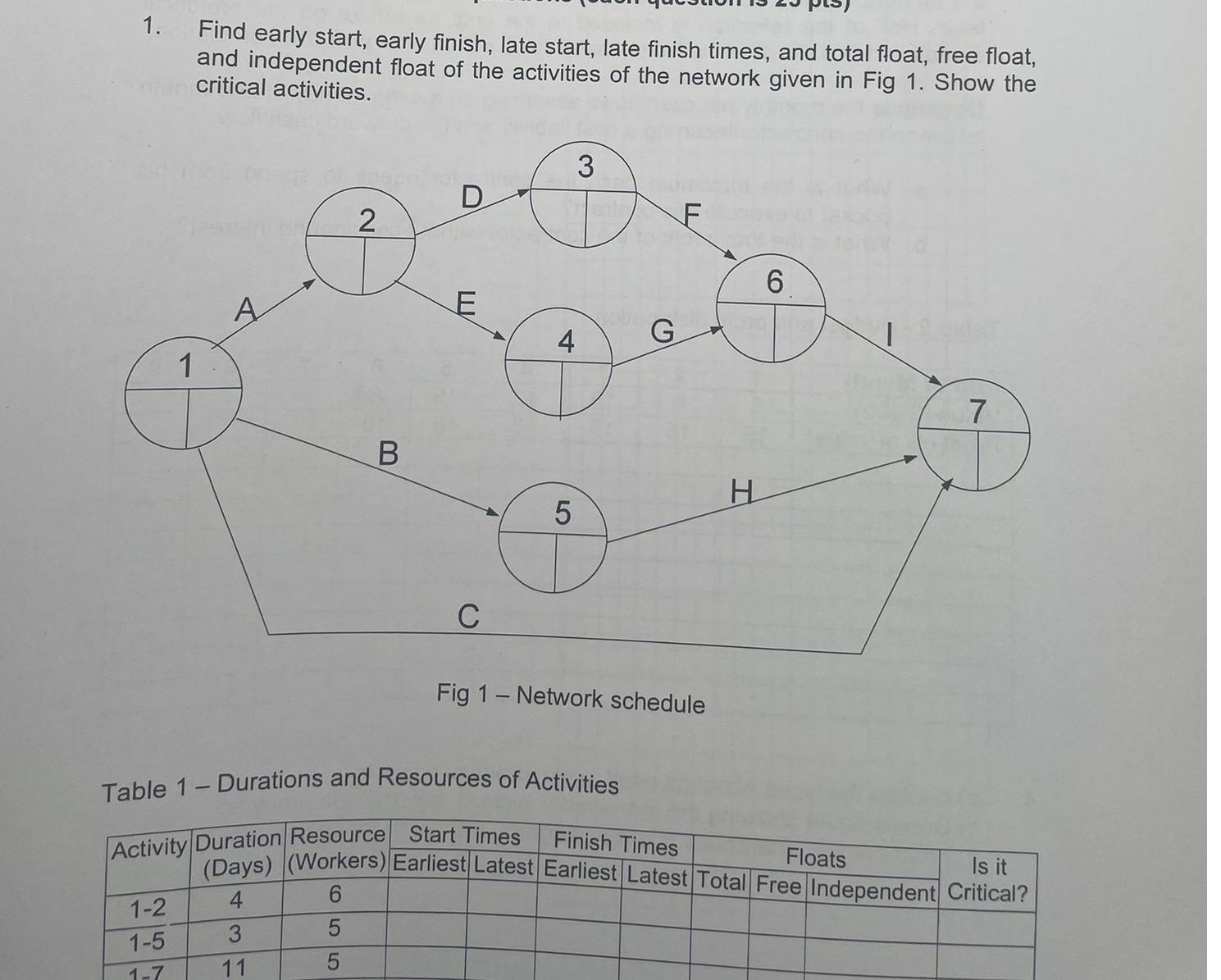 Find early start, early finish, late start, late