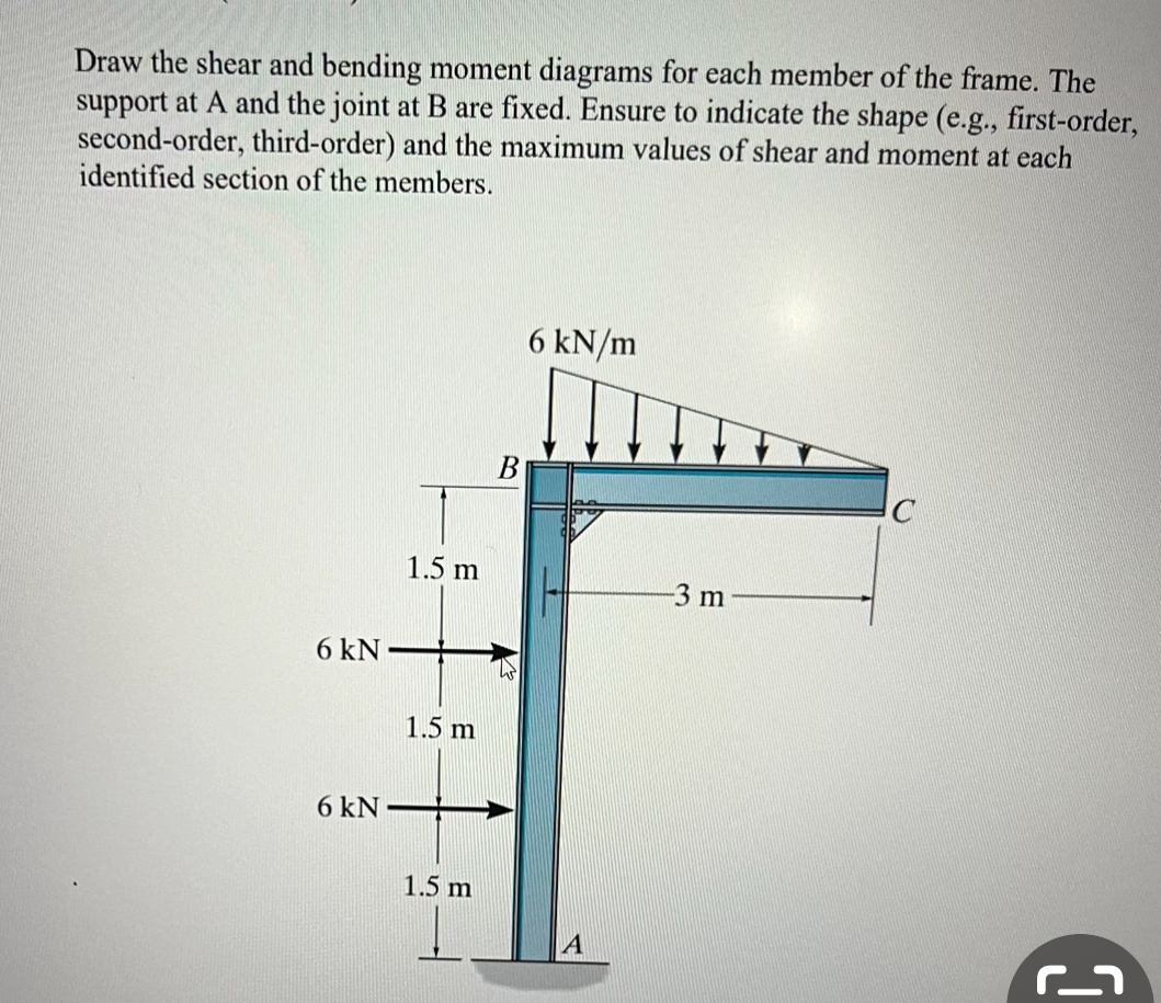 Draw the shear and bending moment diagrams for