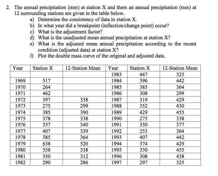 The annual precipitation ( m m ) at station x and