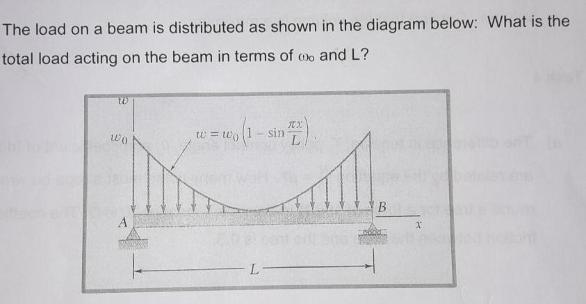 The load on a beam is distributed as shown in the