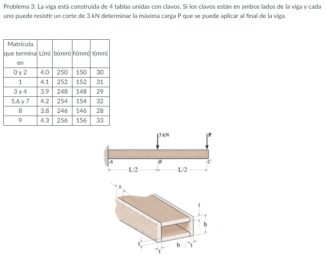 Problema 3 : La viga est construida de 4 tablas
