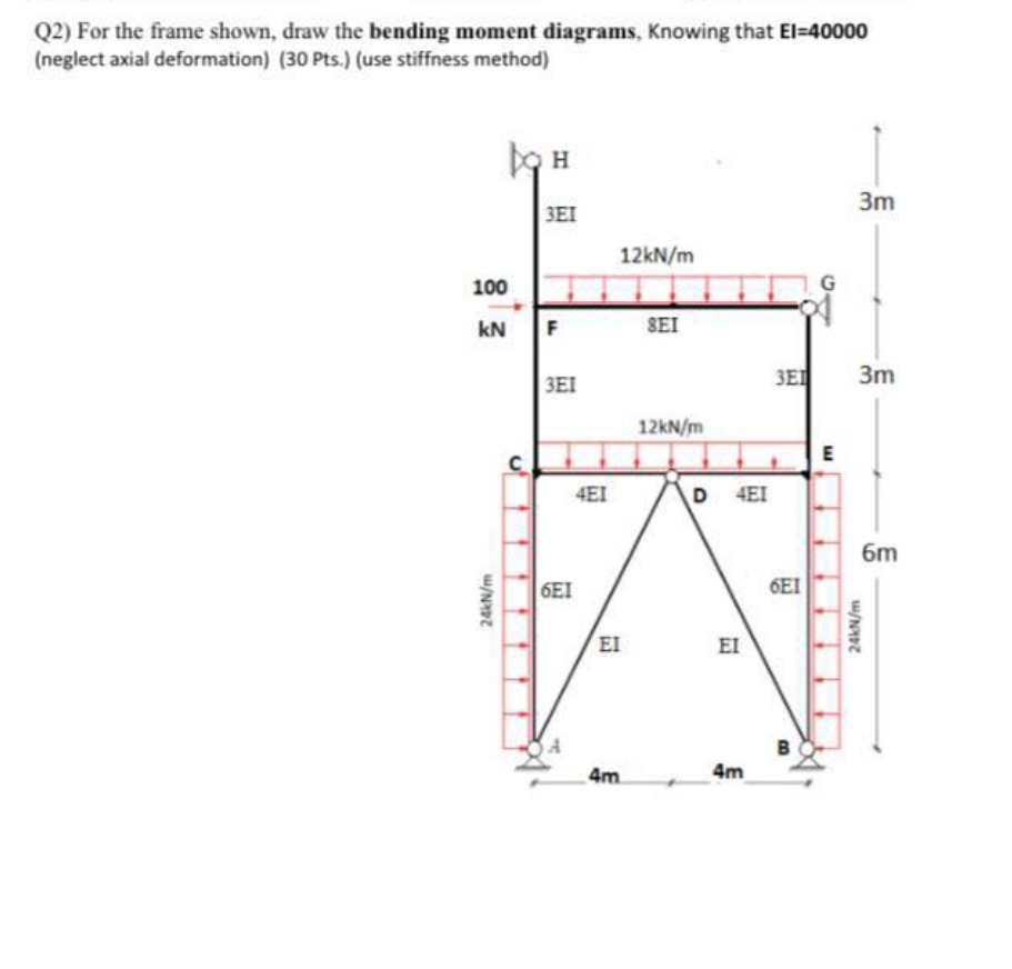 Q 2 ) For the frame shown, draw the bending