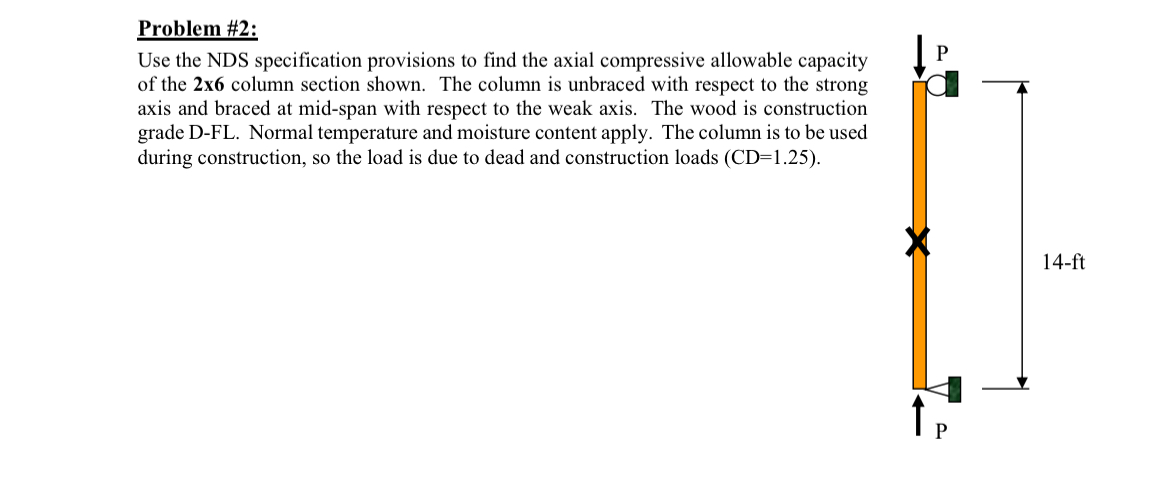 Problem # 2 : Use the NDS specification