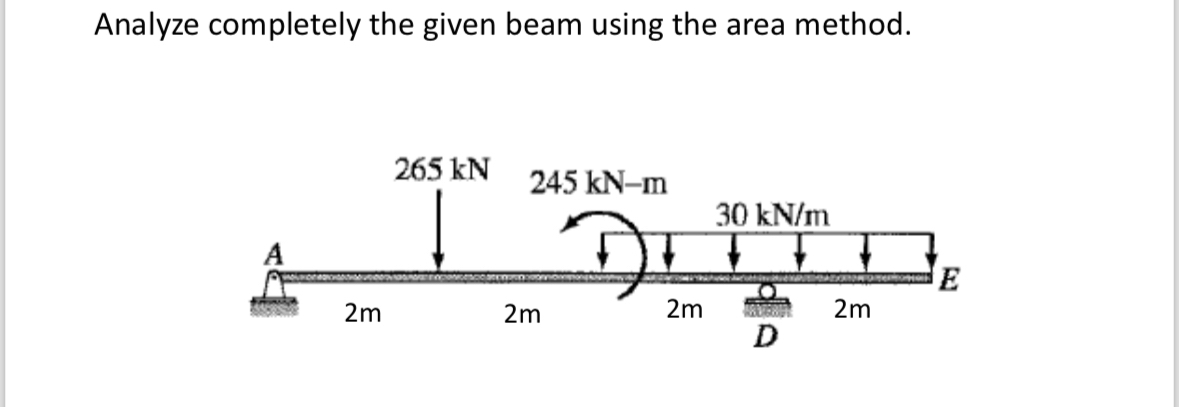Analyze completely the given beam using the area