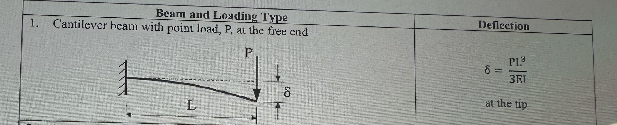 Plz help me to do the whole procedure thanks!