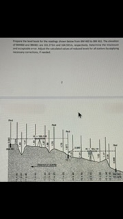 prepare the level book for the reading below from