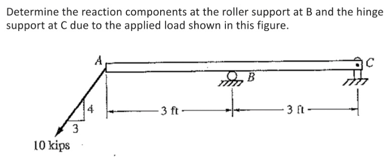 Determine the reaction components at the roller